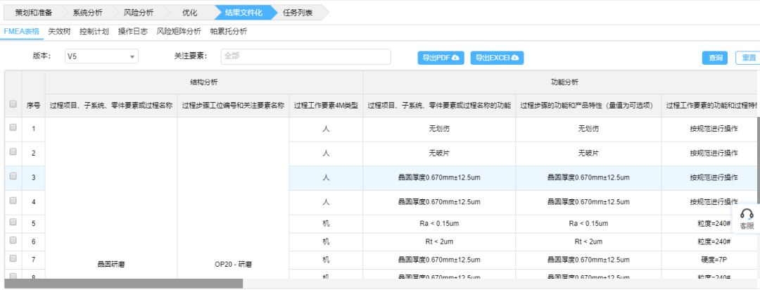 基于FMEA在晶圆研磨工艺中的应用