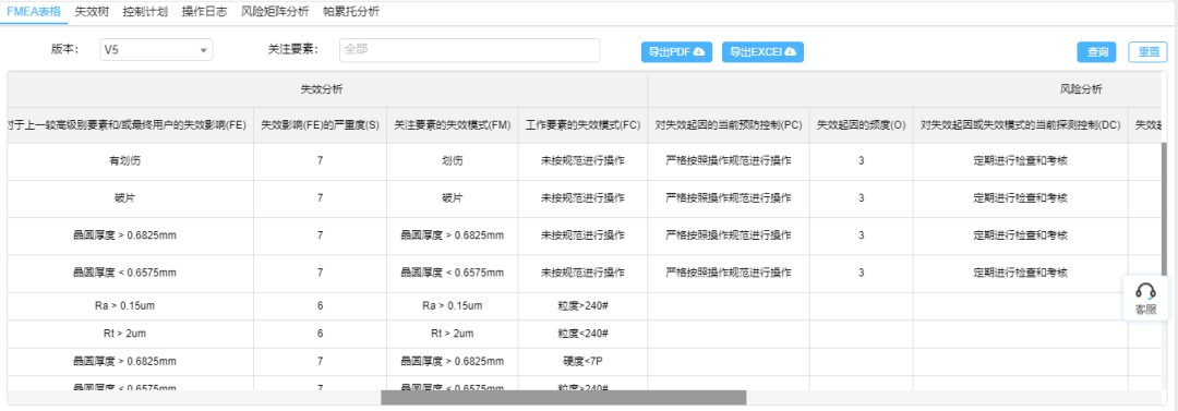 基于FMEA在晶圆研磨工艺中的应用