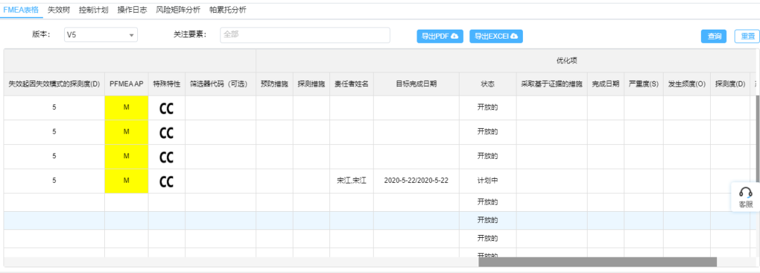 基于FMEA在晶圆研磨工艺中的应用