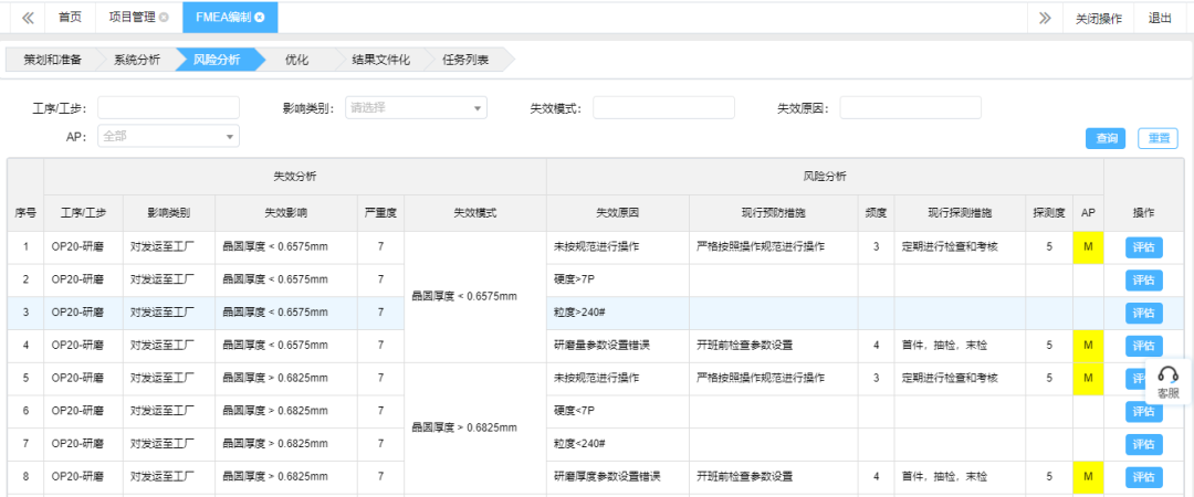 基于FMEA在晶圆研磨工艺中的应用