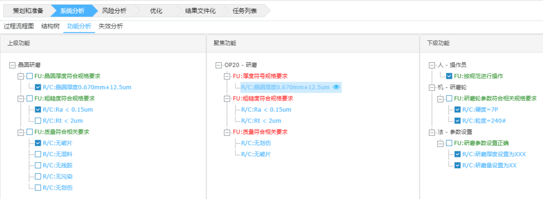基于FMEA在晶圆研磨工艺中的应用